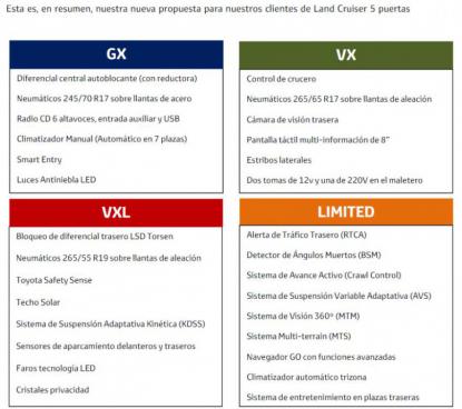 NUEVO TOYOTA LAND CRUISER 2018 - Foto 10