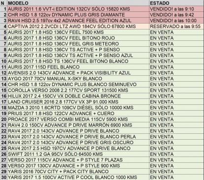 INVITACI�N IMPORTANTE para clientes de Toyota Ourense: premiamos tu confianza - Foto 2